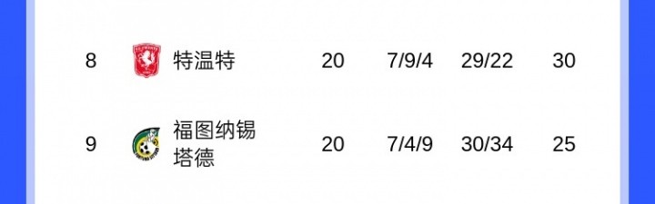 世界杯比赛在线观看地址-一骑绝尘！埃因霍温荷甲13连胜终结仍14分领跑 身后费耶诺德+贾府