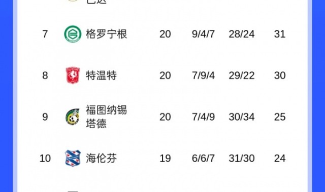 世界杯比赛在线观看地址-一骑绝尘！埃因霍温荷甲13连胜终结仍14分领跑 身后费耶诺德+贾府